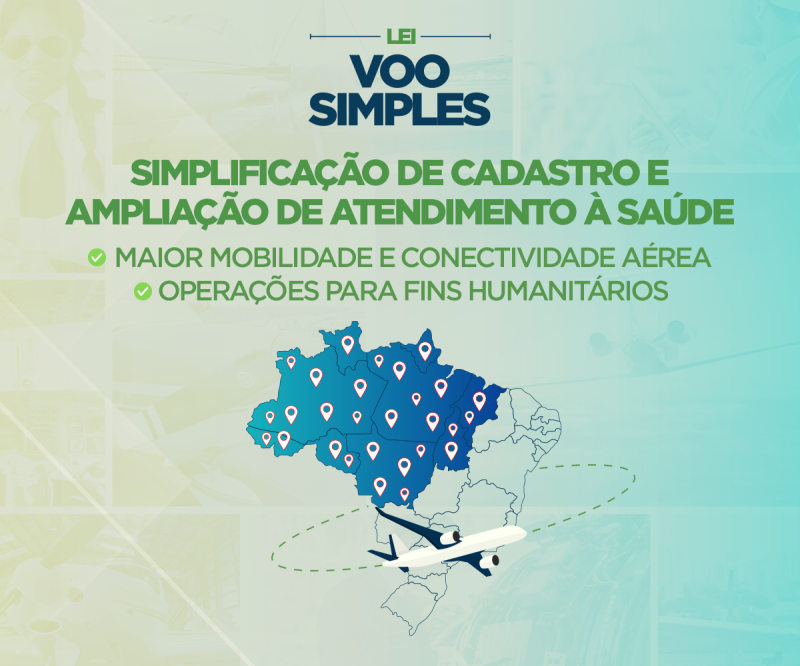As recentes alterações promovidas na aviação civil brasileira, alcançadas a partir da vigência da Lei nº 14.368/2022, mais conhecida como a Lei do Voo Simples (clique no link para acessar),  trouxeram mais modernidade, menos burocracia e aumento da eficiê