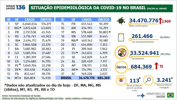 Foto: Reprodução/Agência Brasil