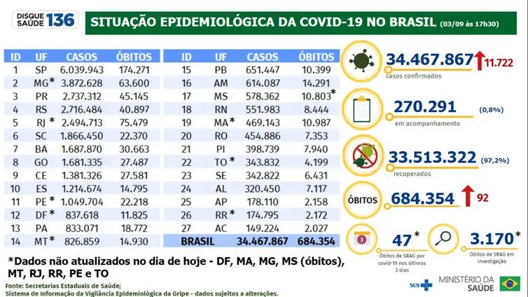 Foto: Reprodução/Agência Brasil