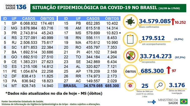 Foto: Reprodução/Agência Brasil