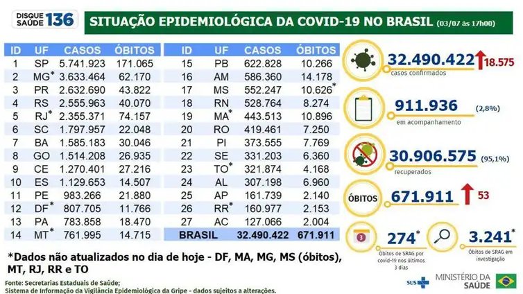 Foto: Reprodução/Agência Brasil