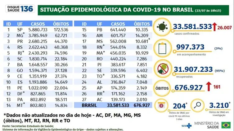 Foto: Reprodução/Agência Brasil