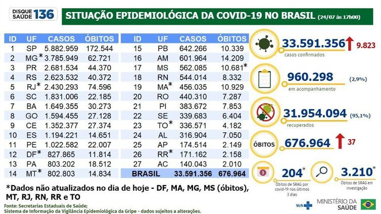 Foto: Reprodução/Agência Brasil