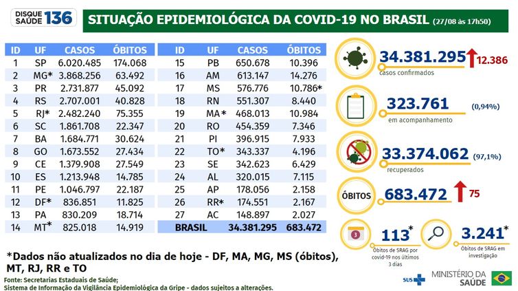 Foto: Reprodução/Agência Brasil