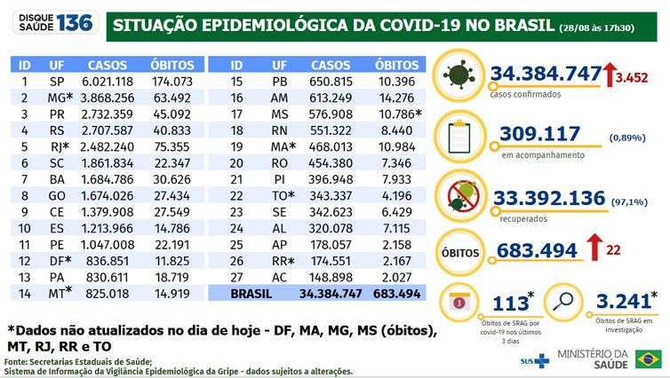 Foto: Reprodução/Agência Brasil