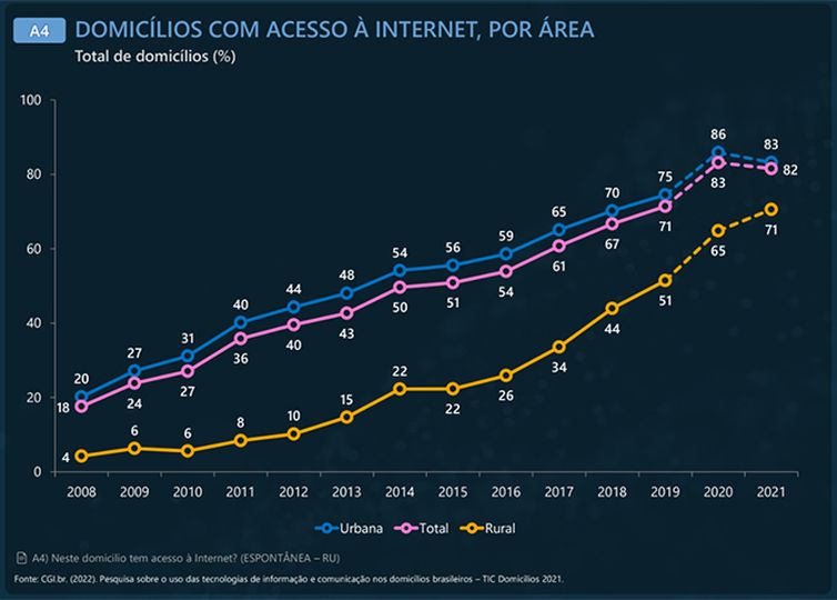 Foto: Reprodução/Agência Brasil