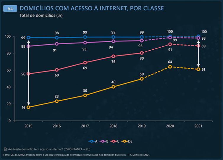Foto: Reprodução/Agência Brasil