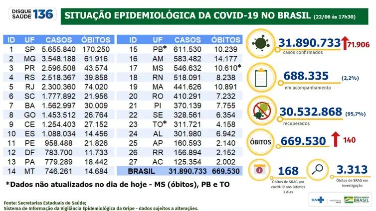 Foto: Reprodução/Agência Brasil