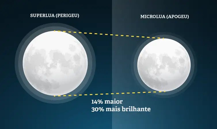 Foto: Reprodução/Agência Brasil