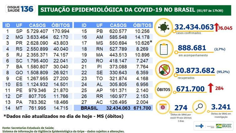 Foto: Reprodução/Agência Brasil