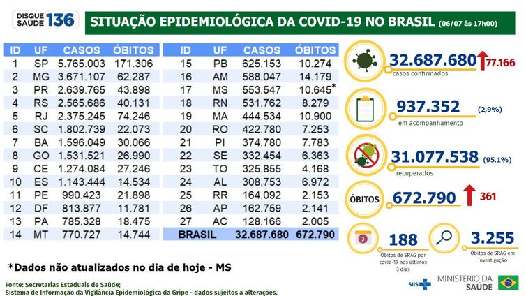 Foto: Reprodução/Agência Brasil