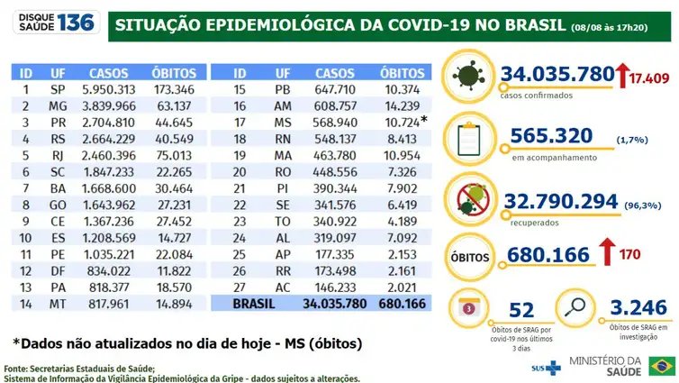 Foto: Reprodução/Agência Brasil
