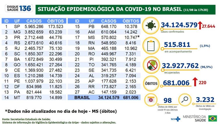 Foto: Reprodução/Agência Brasil