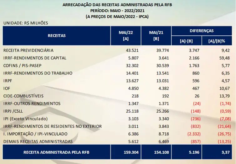Foto: Reprodução/Agência Brasil