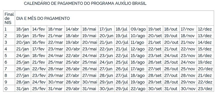 Foto: Reprodução/Agência Brasil