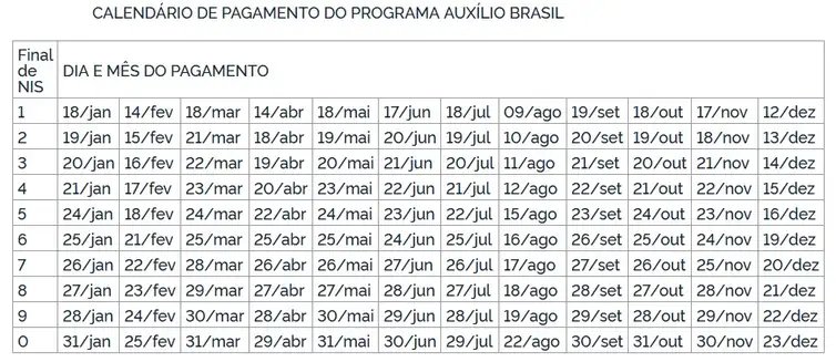 Foto: Reprodução/Agência Brasil