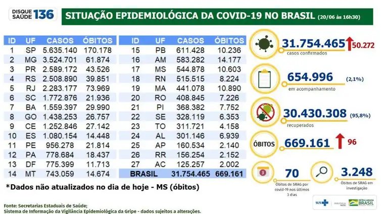 Foto: Reprodução/Agência Brasil
