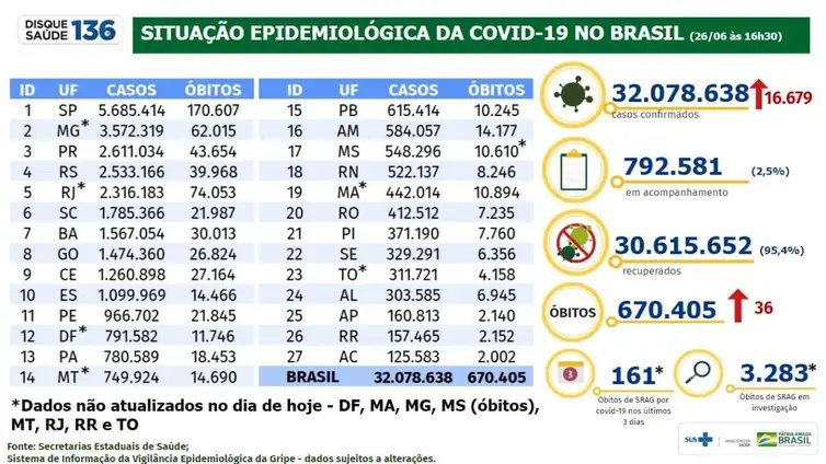 Foto: Reprodução/Agência Brasil