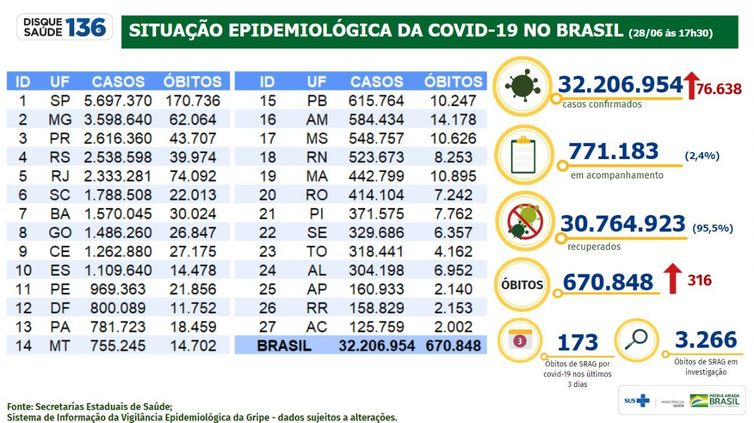 Foto: Reprodução/Agência Brasil