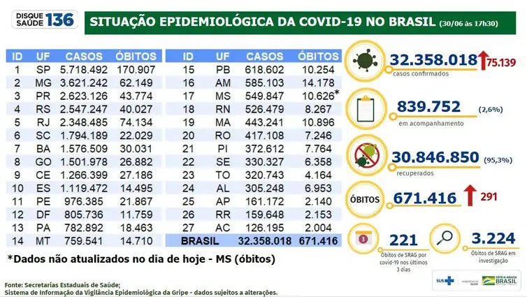 Foto: Reprodução/Agência Brasil