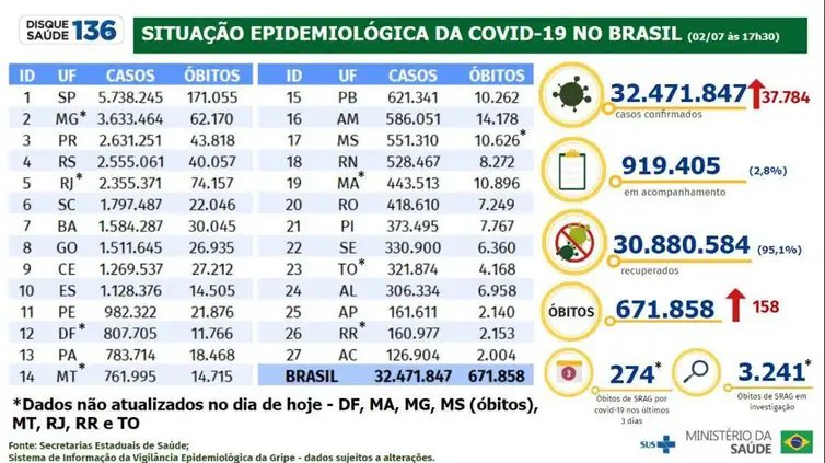 Foto: Reprodução/Agência Brasil