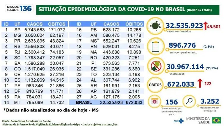 Foto: Reprodução/Agência Brasil