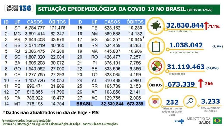 Foto: Reprodução/Agência Brasil