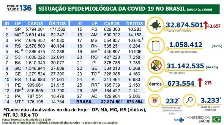 Foto: Reprodução/Agência Brasil
