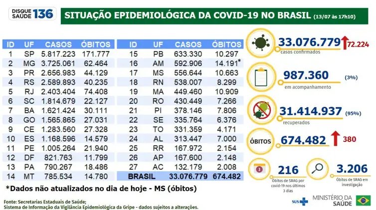 Foto: Reprodução/Agência Brasil