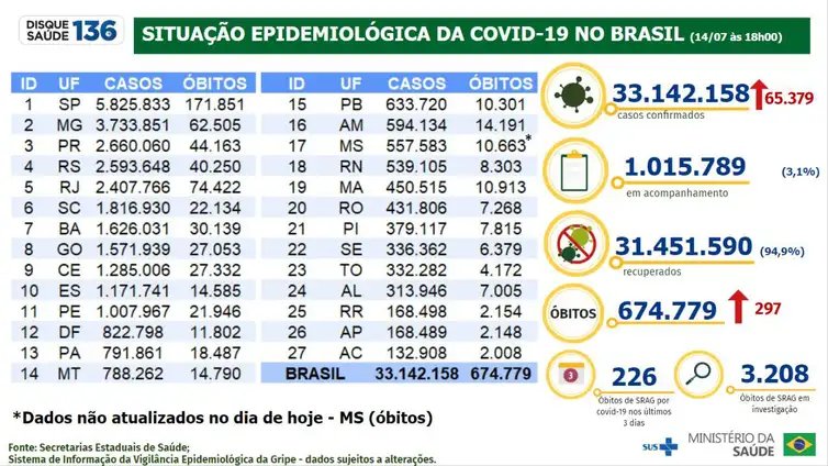 Foto: Reprodução/Agência Brasil