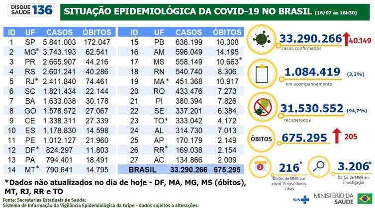 Foto: Reprodução/Agência Brasil