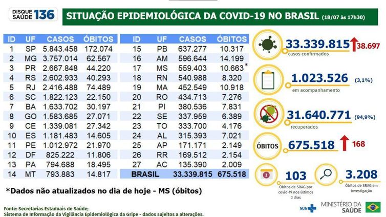 Foto: Reprodução/Agência Brasil