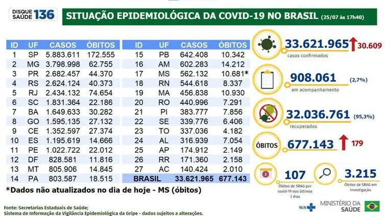 Foto: Reprodução/Agência Brasil