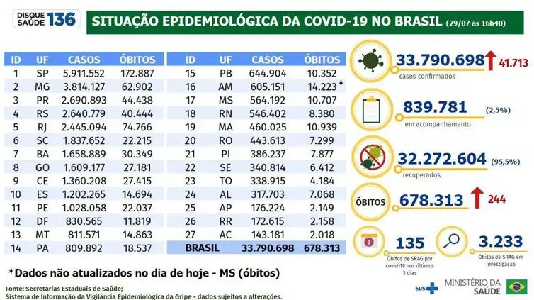 Foto: Reprodução/Agência Brasil