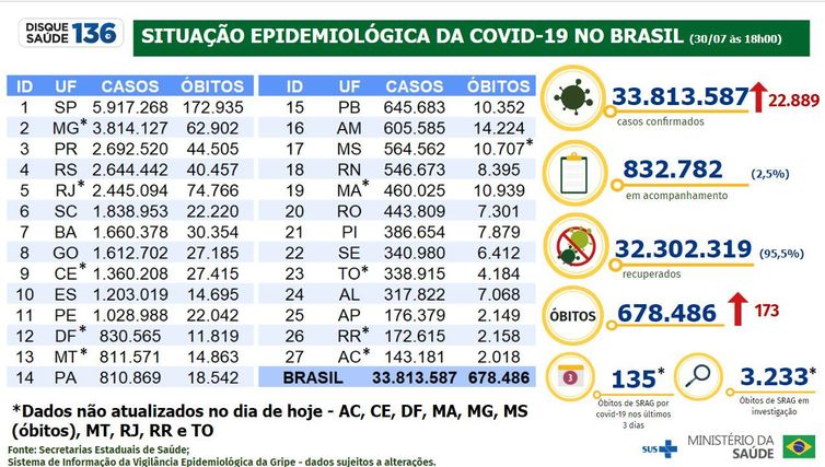 Foto: Reprodução/Agência Brasil