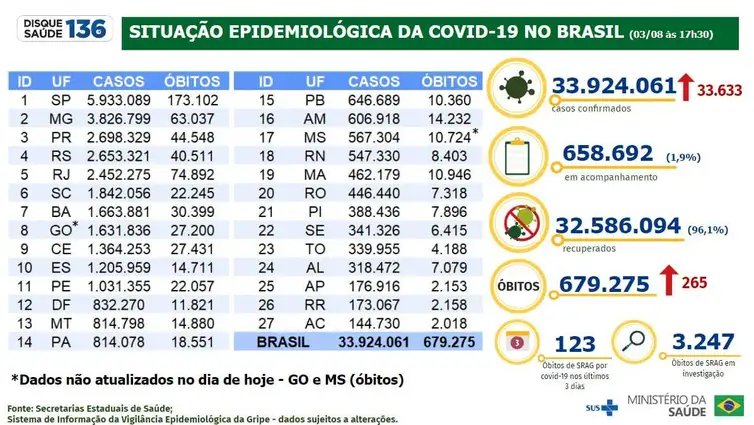 Foto: Reprodução/Agência Brasil