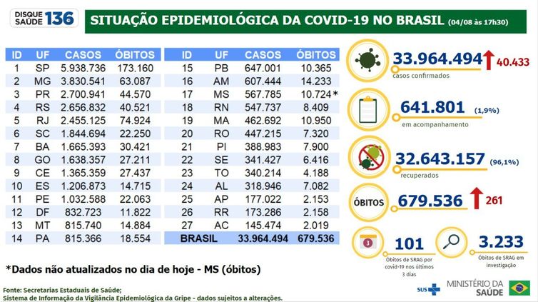 Foto: Reprodução/Agência Brasil