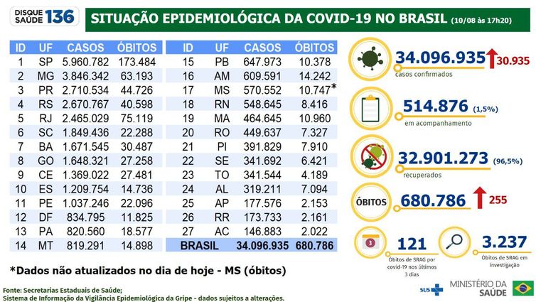 Foto: Reprodução/Agência Brasil