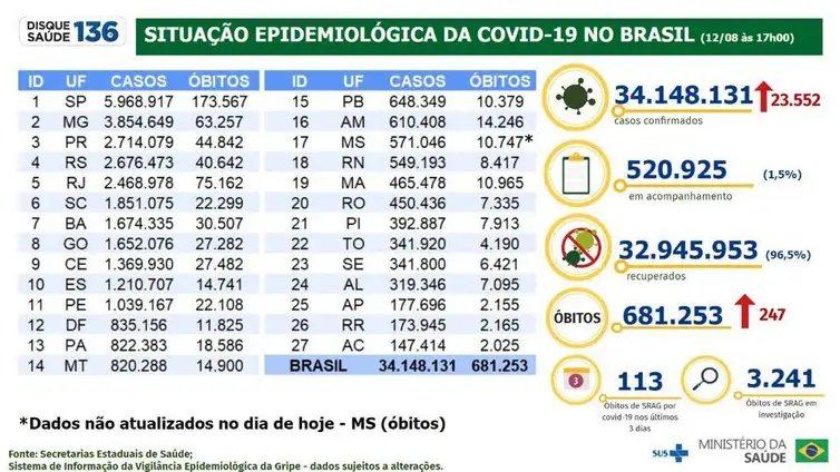 Foto: Reprodução/Agência Brasil