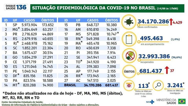 Foto: Reprodução/Agência Brasil