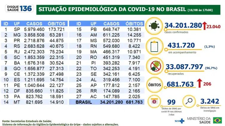 Foto: Reprodução/Agência Brasil