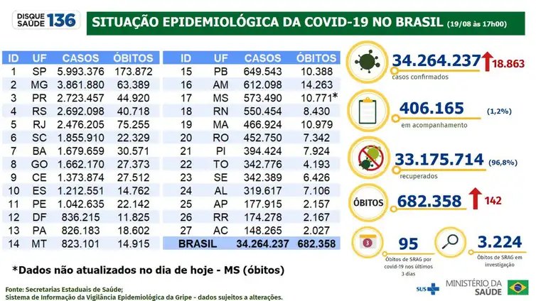 Foto: Reprodução/Agência Brasil