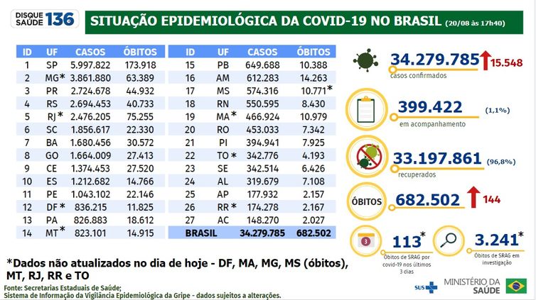 Foto: Reprodução/Agência Brasil