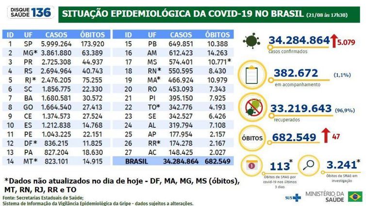 Foto: Reprodução/Agência Brasil