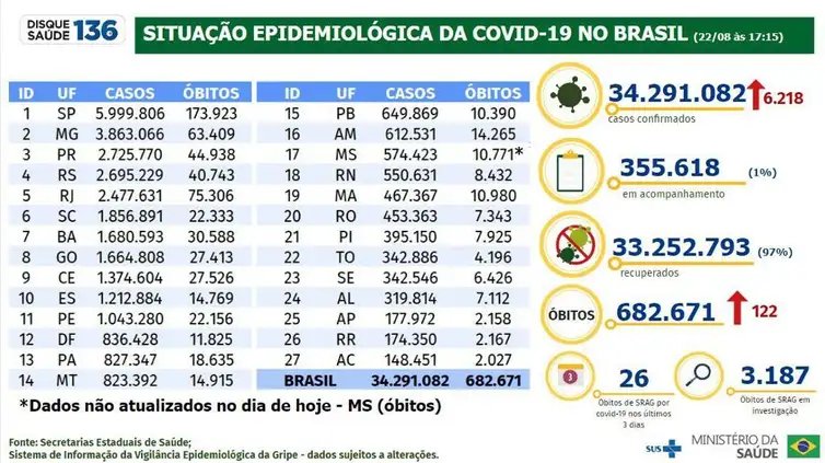 Foto: Reprodução/Agência Brasil