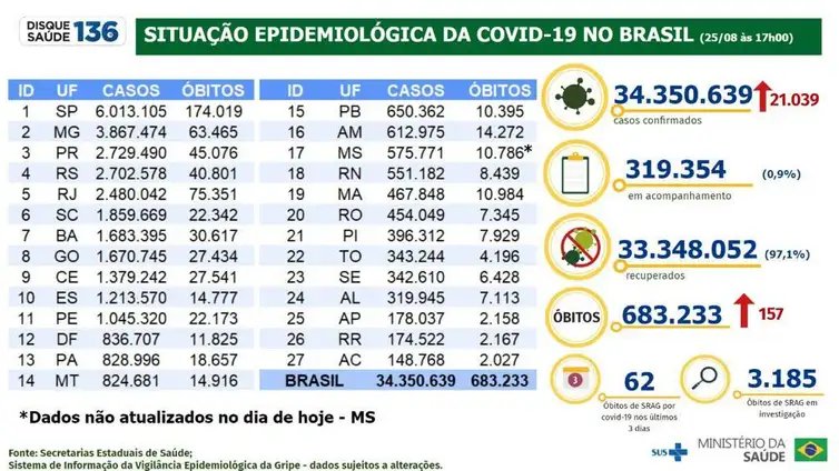 Foto: Reprodução/Agência Brasil