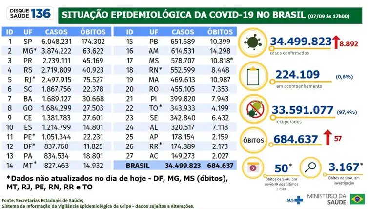 Foto: Reprodução/Agência Brasil
