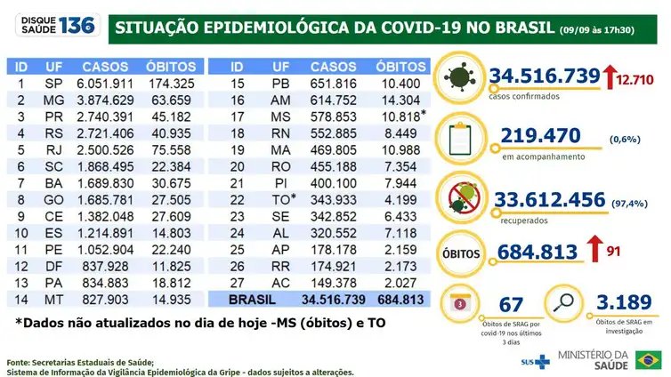 Foto: Reprodução/Agência Brasil