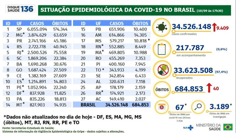 Foto: Reprodução/Agência Brasil