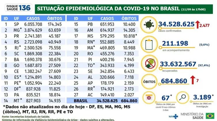 Foto: Reprodução/Agência Brasil